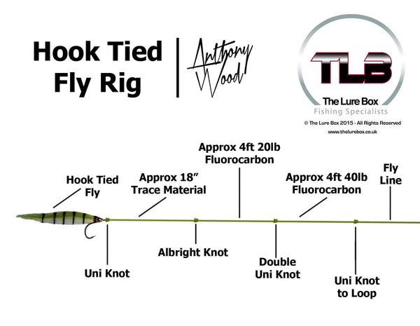 Hook Tied Fly Rig Diagram - The Lure Box