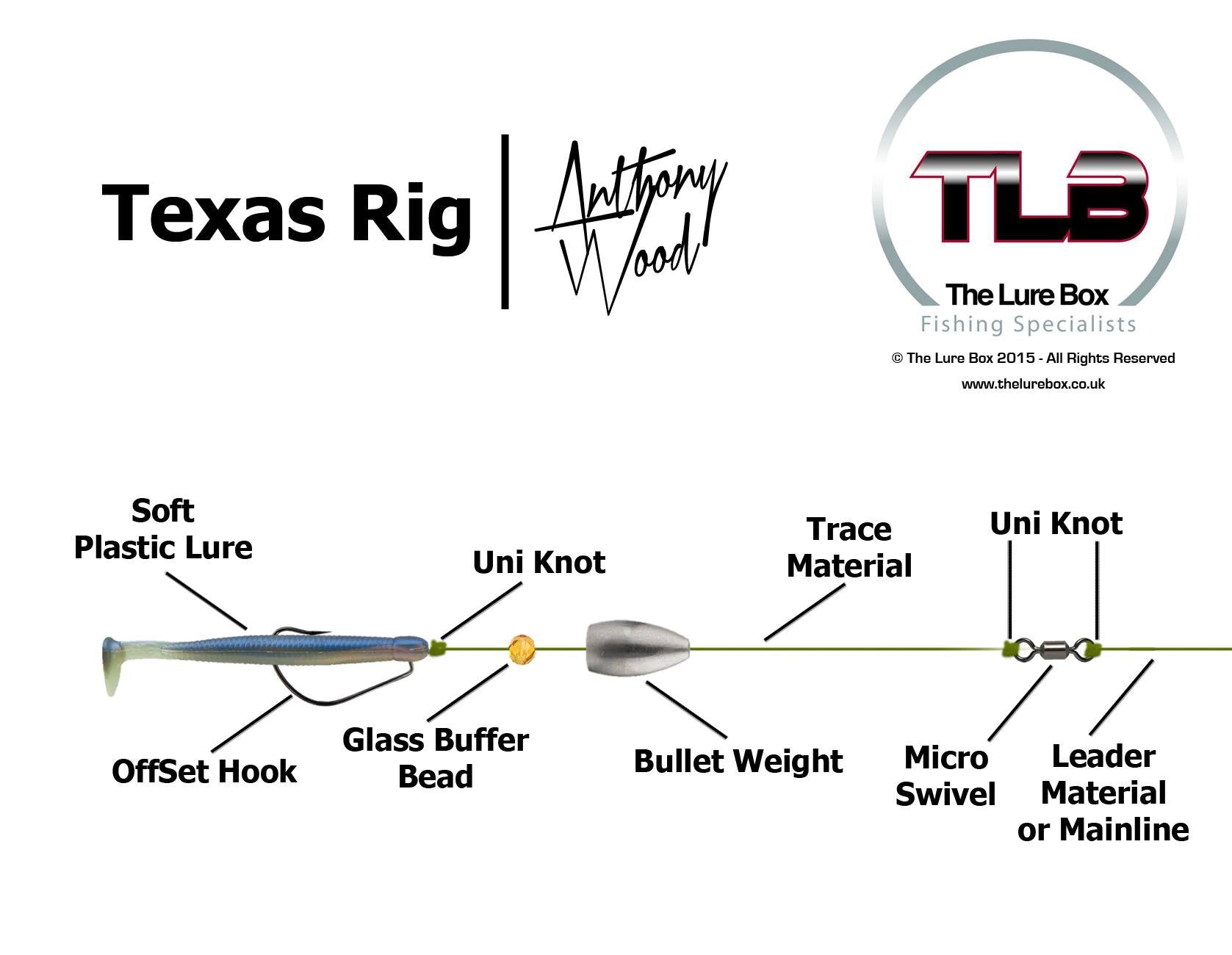Texas Rig Diagram, Lure Fishing Technique