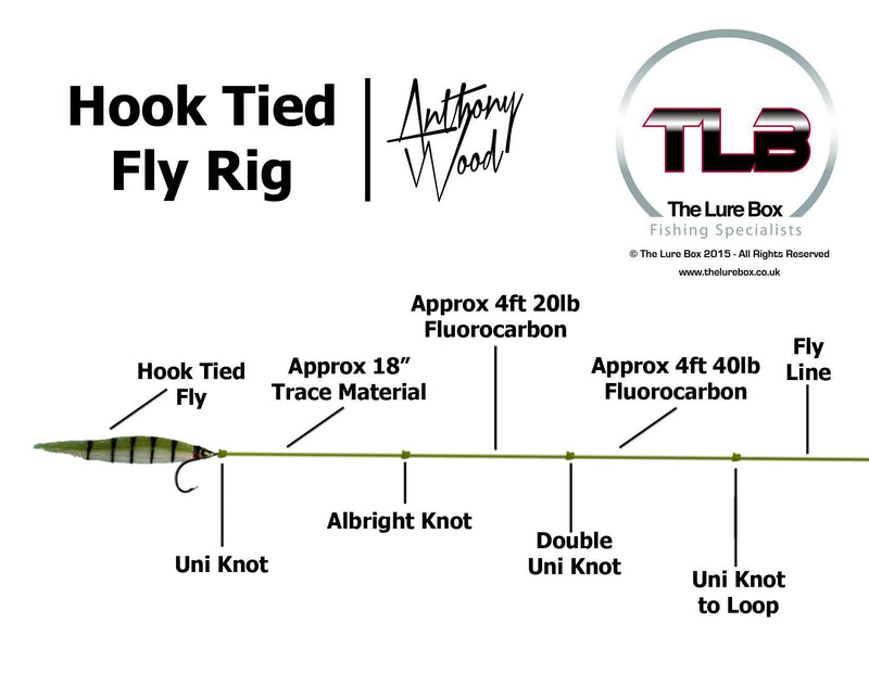 Hook Tied Fly Rig Diagram - The Lure Box