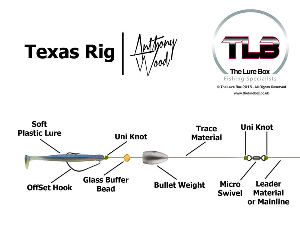 Texas Rig Diagram - The Lure Box