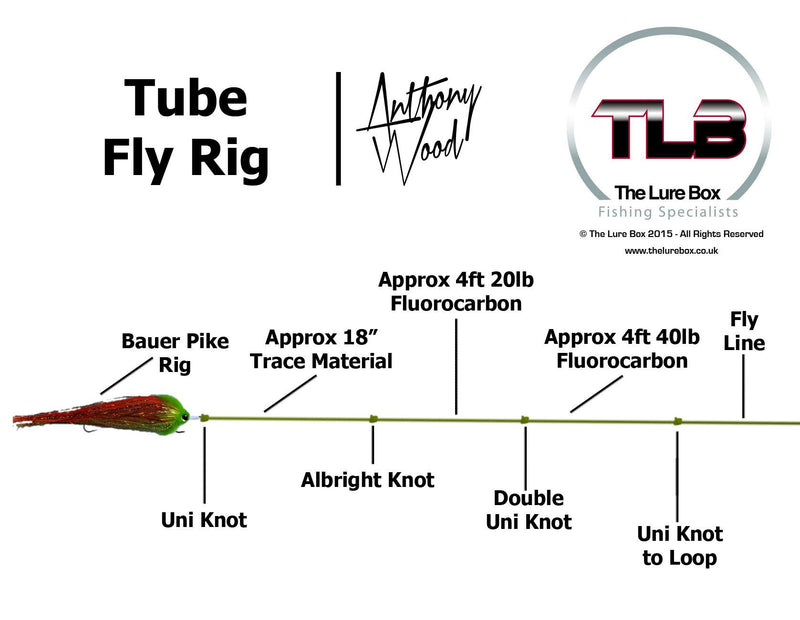 Tube Fly Rig Diagram - The Lure Box